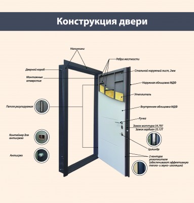 из чего состоит входная дверь