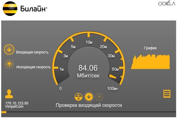 Сильно упала скорость подключения Интернета (Билайн), но виной всему оказался старый роутер. Сильно упала скорость подключения Интернета (Билайн), но виной всему оказался старый роутер.