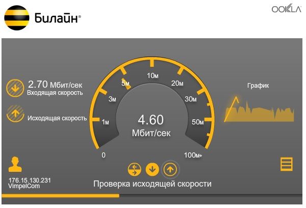 Сильно упала скорость подключения Интернета (Билайн), но виной всему оказался старый роутер. Сильно упала скорость подключения Интернета (Билайн), но виной всему оказался старый роутер.