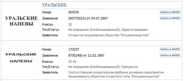 Как зарегистрировать товарный знак или товарную марку и с чего начать. Как зарегистрировать товарный знак или товарную марку и с чего начать.